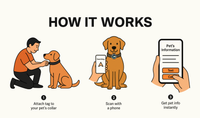 WAItag Pet Protection – Monthly Subscription
